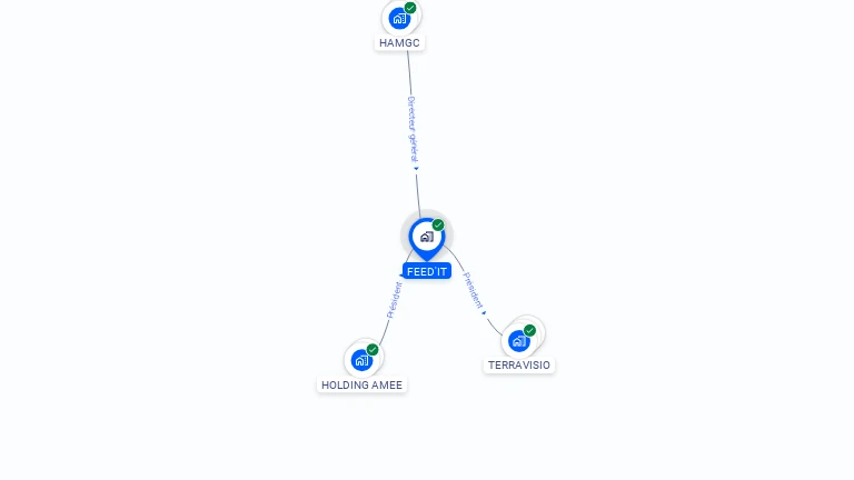 Cartographie gratuite de FEED'IT
