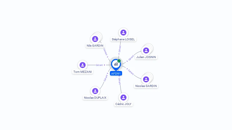 Cartographie gratuite d'AFD91