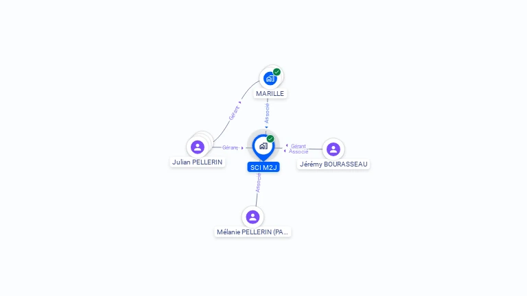 Cartographie gratuite de SCI M2J