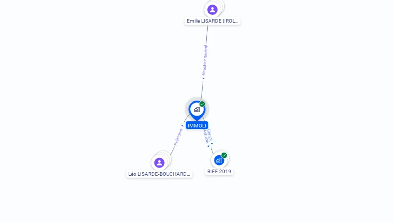 Cartographie gratuite d'IMMOLI