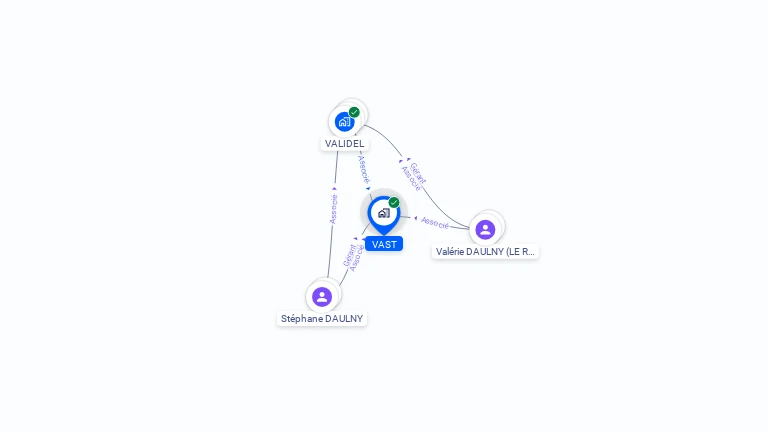 Cartographie gratuite de VAST