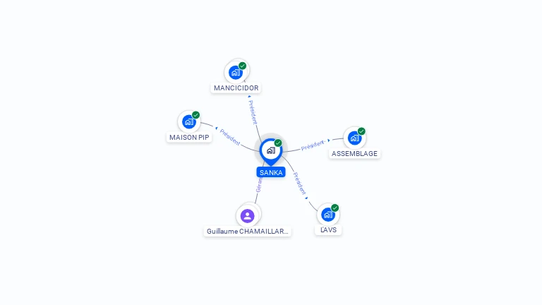 Cartographie gratuite de SANKA