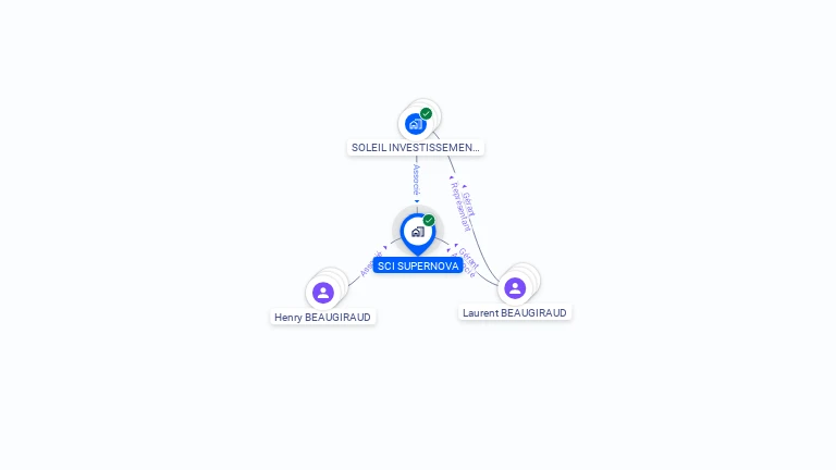 Cartographie gratuite de SCI SUPERNOVA