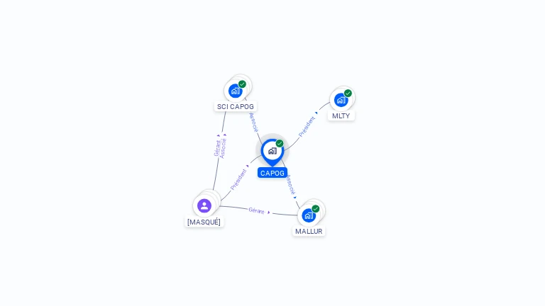 Cartographie gratuite de CAPOG