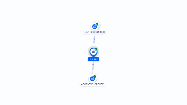 Cartographie gratuite de LSA PRO