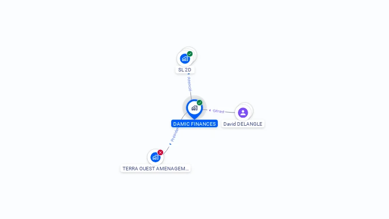 Cartographie gratuite de DAMIC FINANCES