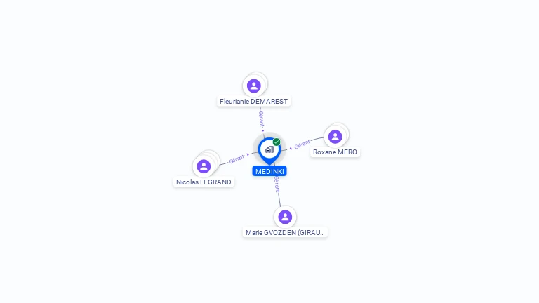 Cartographie gratuite de MEDINKI