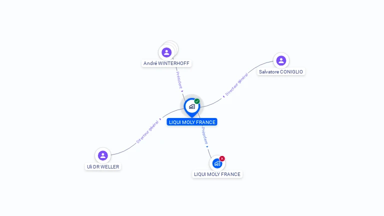 Cartographie gratuite de LIQUI MOLY FRANCE