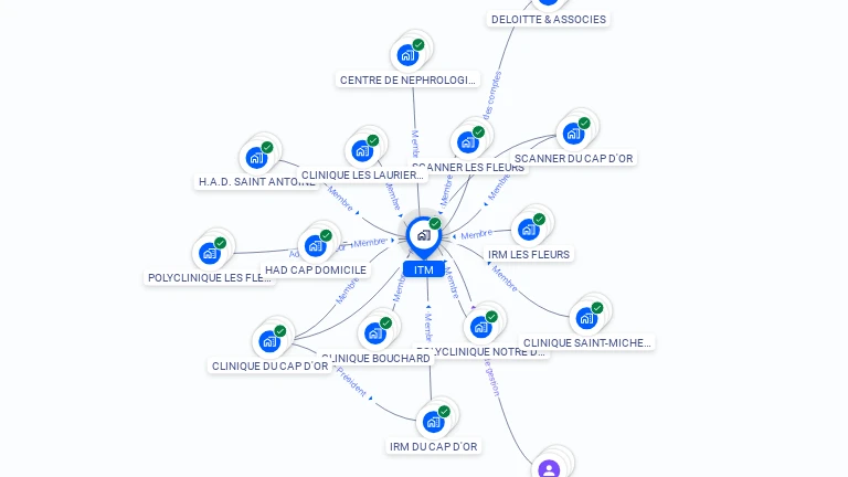 Cartographie gratuite d'ITM