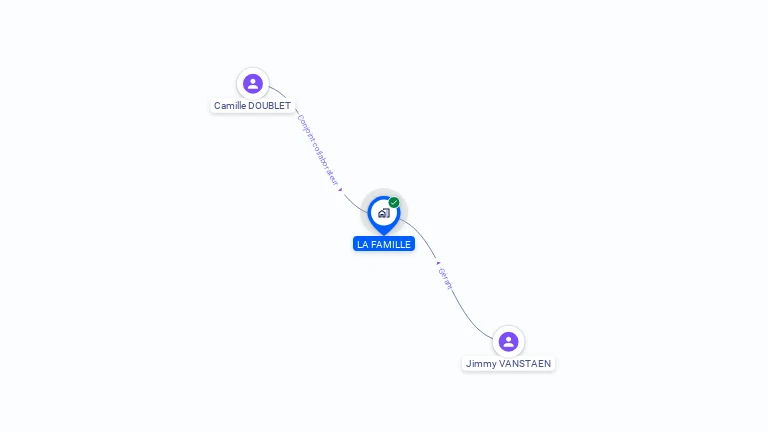 Cartographie gratuite de LA FAMILLE