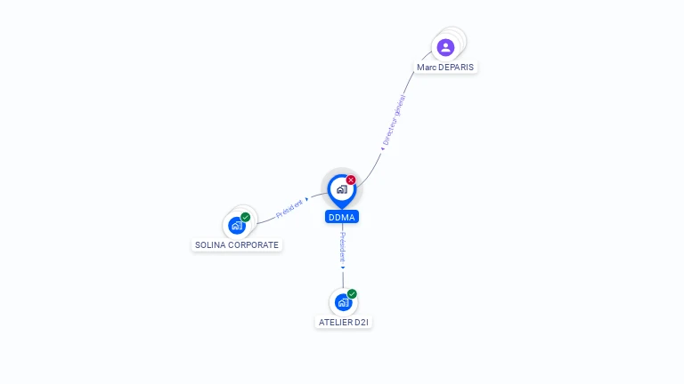 Cartographie gratuite de DDMA