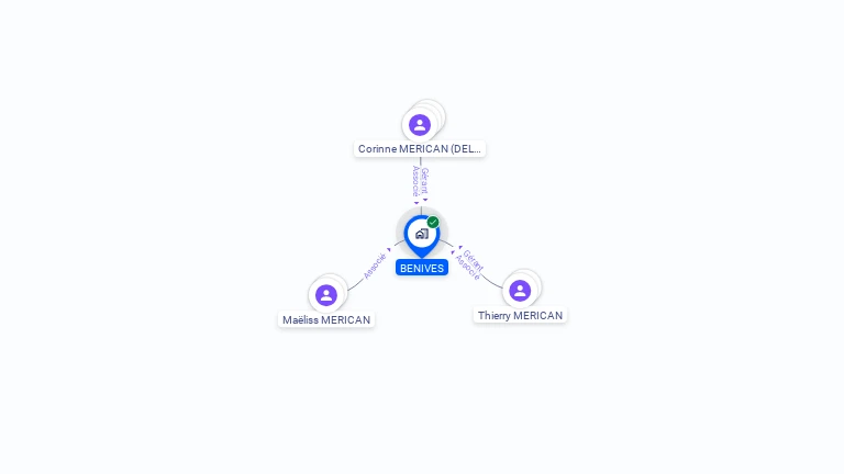 Cartographie gratuite de BENIVES