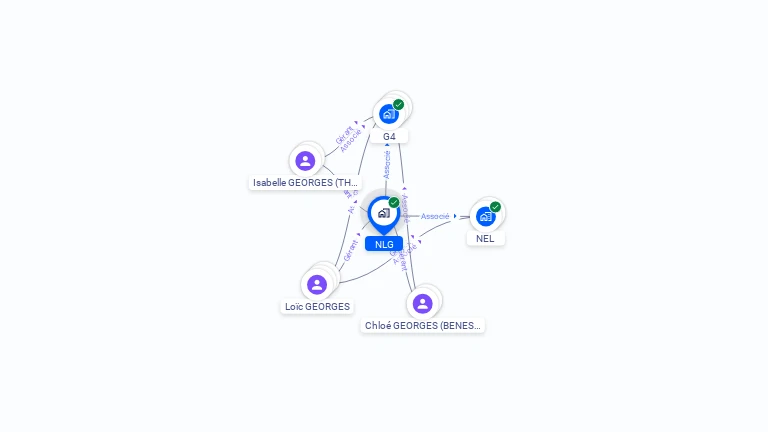 Cartographie gratuite de NLG