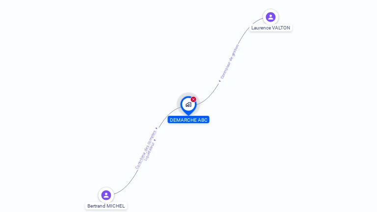 Cartographie gratuite de DEMARCHE ABC