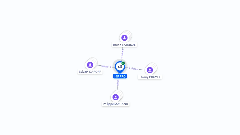 Cartographie gratuite d'I4F PRO