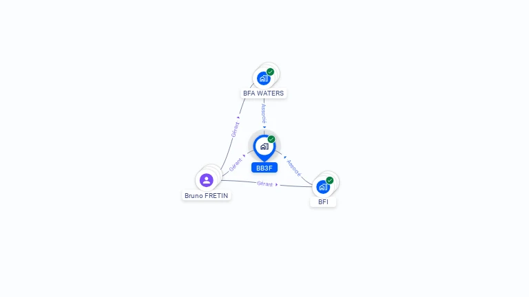 Cartographie gratuite de BB3F