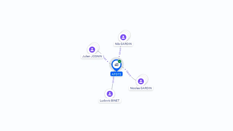 Cartographie gratuite d'AFD72