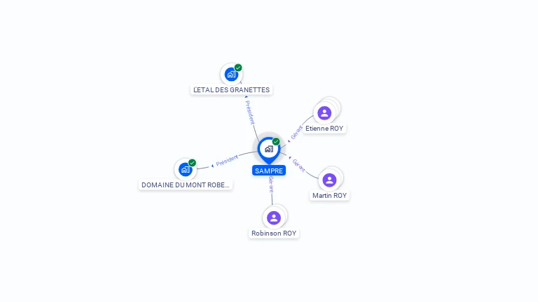 Cartographie gratuite de SAMPRE