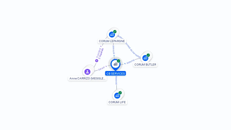 Cartographie gratuite de CB SERVICES