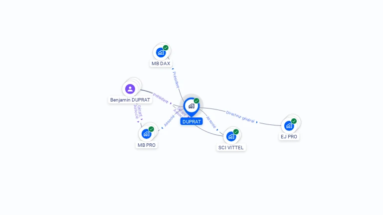 Cartographie gratuite de DUPRAT