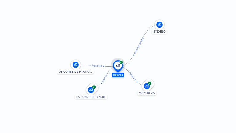 Cartographie gratuite de BINOM