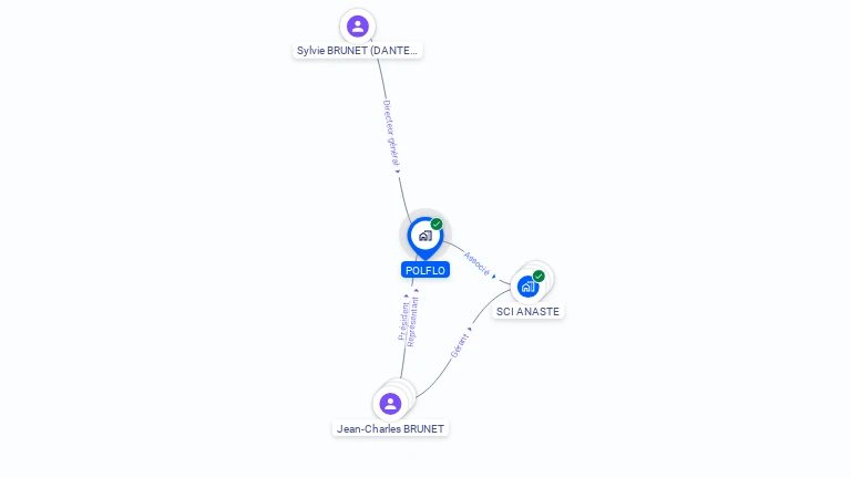 Cartographie gratuite de POLFLO