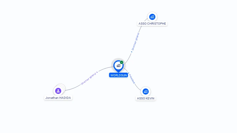 Cartographie gratuite de WORLDSUN