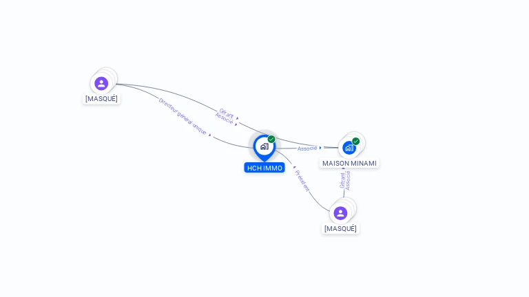 Cartographie gratuite de HCH IMMO