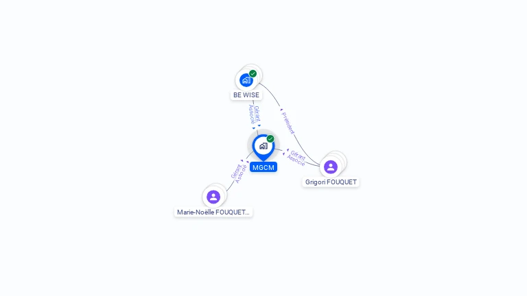 Cartographie gratuite de MGCM