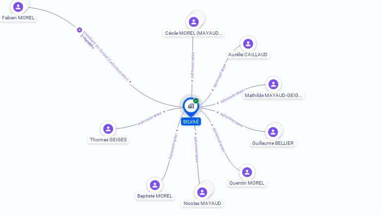 Cartographie gratuite de SILVAE