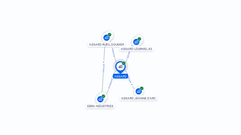 Cartographie gratuite d'ASGARD