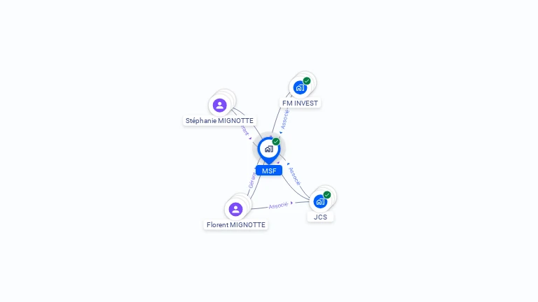 Cartographie gratuite de MSF