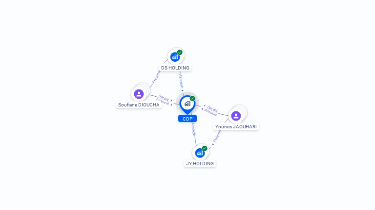 Cartographie gratuite de CDP