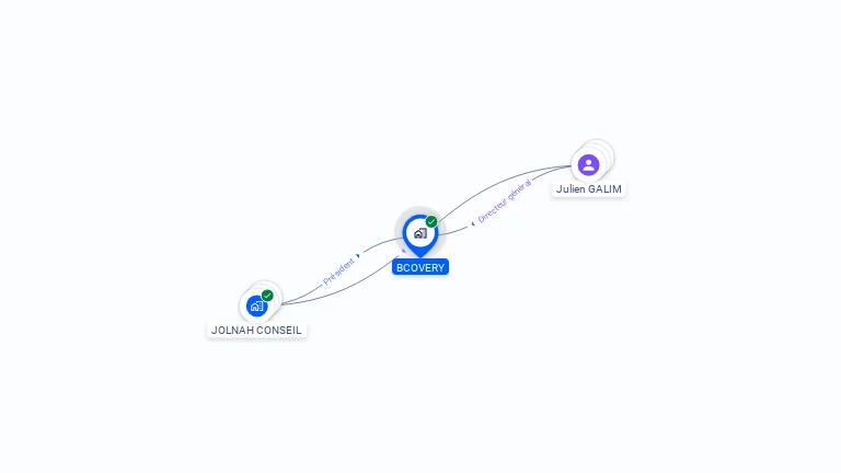 Cartographie gratuite de BCOVERY