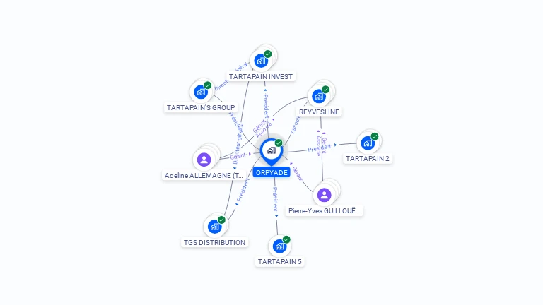Cartographie gratuite d'ORPYADE