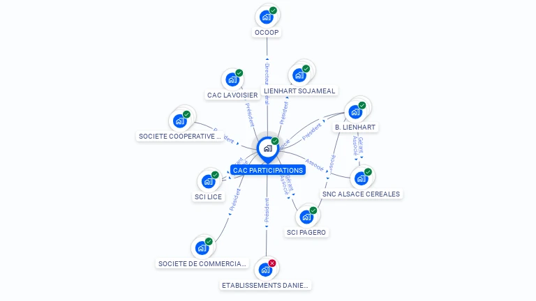 Cartographie gratuite de CAC PARTICIPATIONS