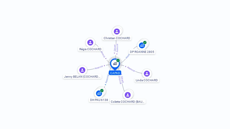 Cartographie gratuite de CAPAD
