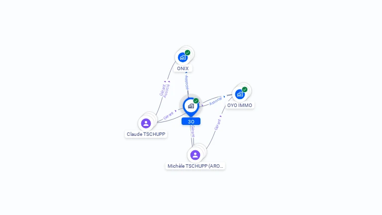 Cartographie gratuite de 3O