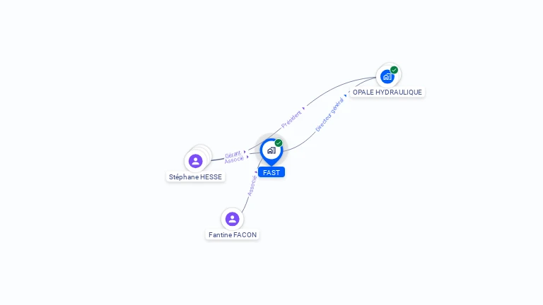 Cartographie gratuite de FAST