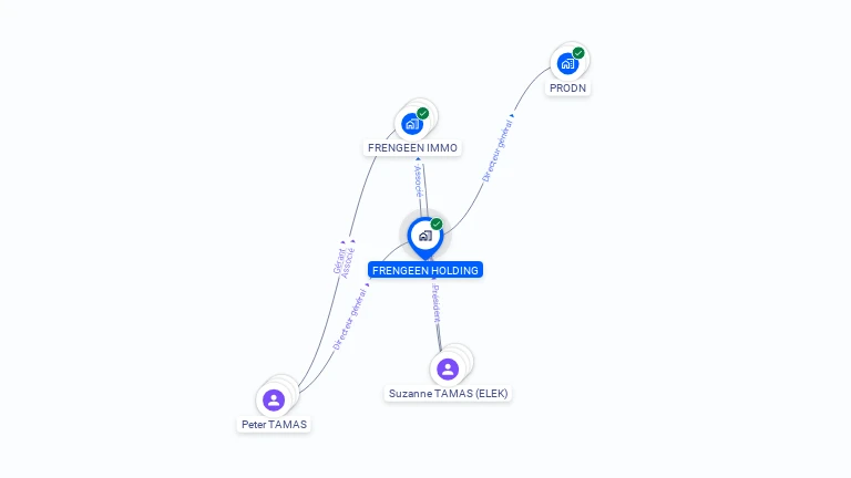 Cartographie gratuite de FRENGEEN HOLDING