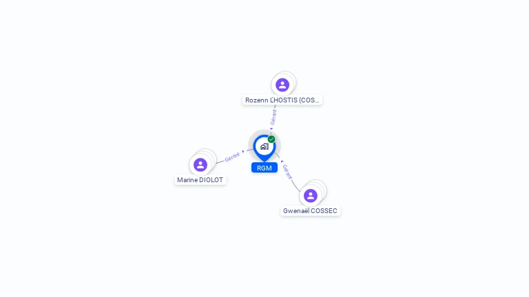 Cartographie gratuite de RGM