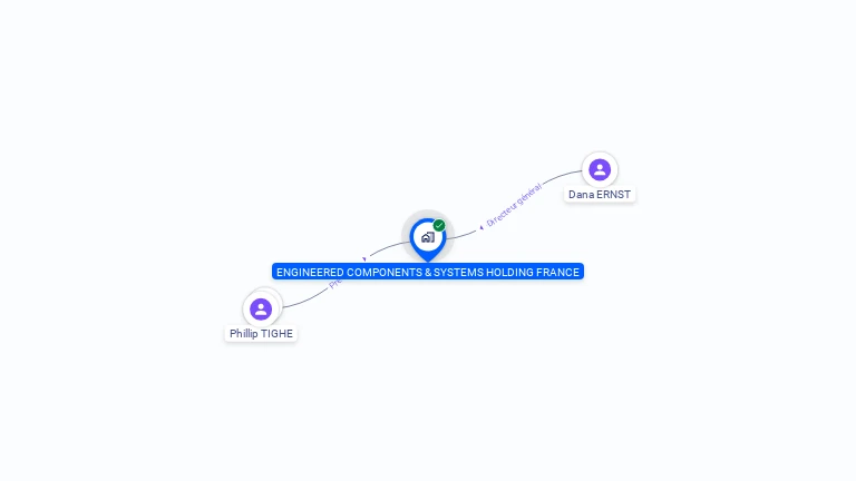Cartographie gratuite d'ENGINEERED COMPONENTS & SYSTEMS HOLDING FRANCE