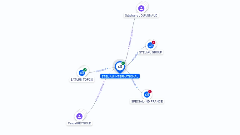 Cartographie gratuite de STELIAU INTERNATIONAL