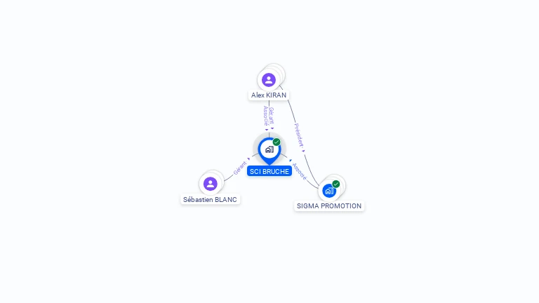 Cartographie gratuite de SCI BRUCHE