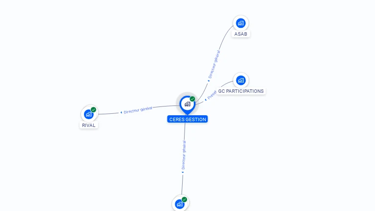 Cartographie gratuite de CERES GESTION