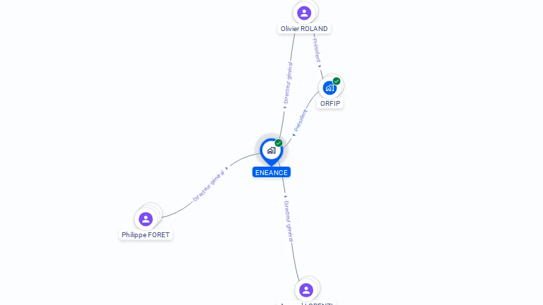 Cartographie gratuite d'ENEANCE