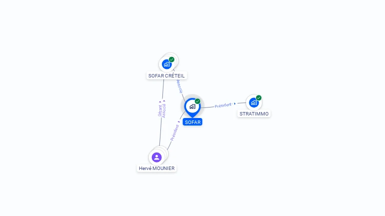 Cartographie gratuite de SOFAR