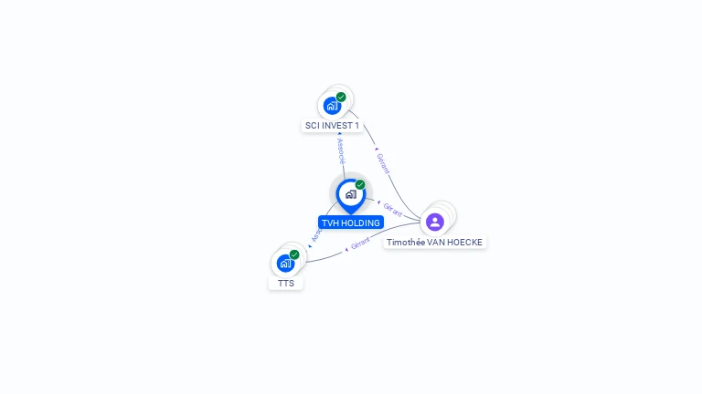 Cartographie gratuite de TVH HOLDING