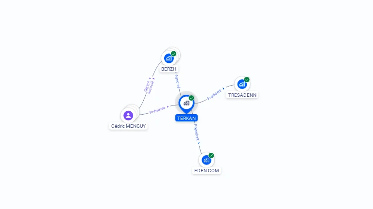 Cartographie gratuite de TERKAN