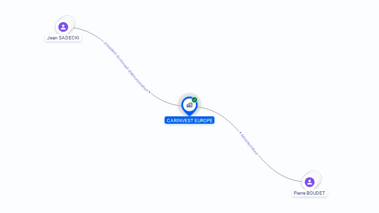 Cartographie gratuite de CARINVEST EUROPE